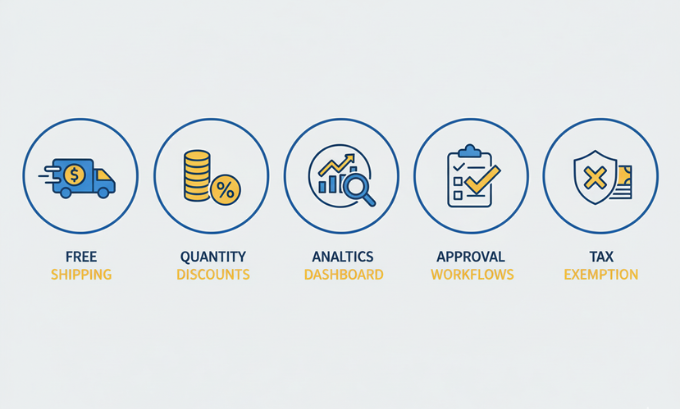 Key Features That Set Amazon Business Apart